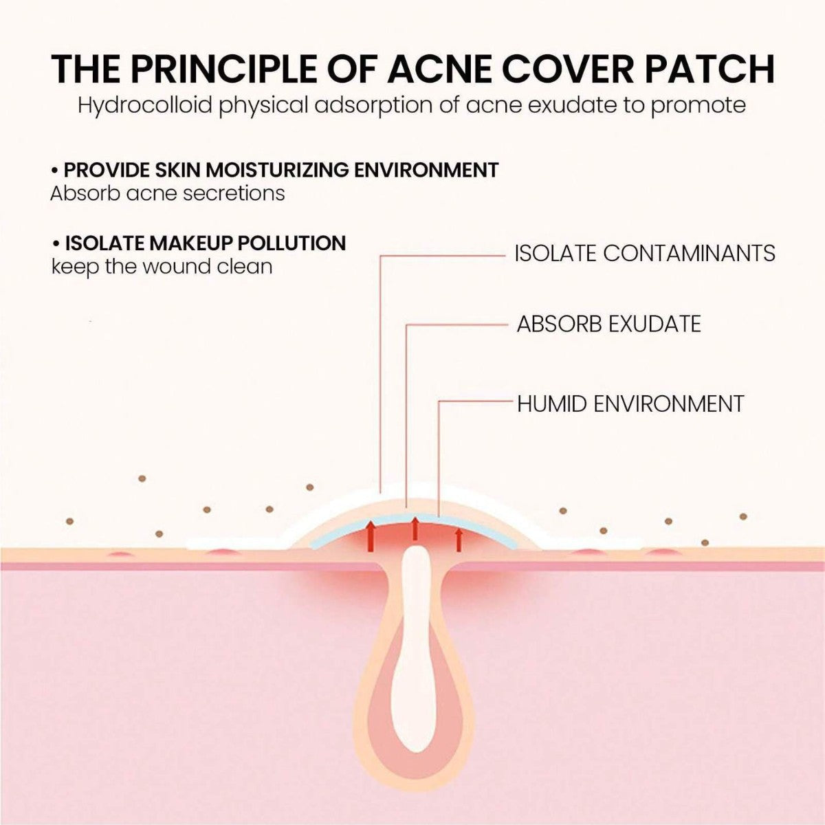 Pimple Pop (acne stickers)